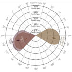 blauwasser_code_zero_bauformen_grundlagen_diagramm_1